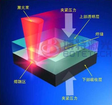 碳化硅減薄機定制方案